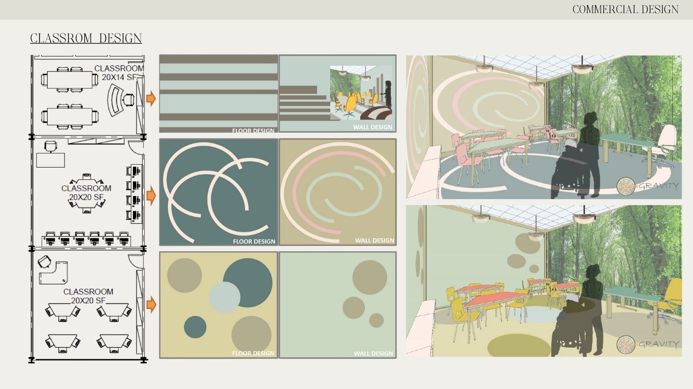 Commercial Projects